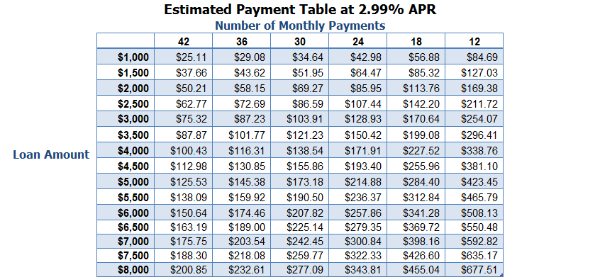 Loan_payment_table